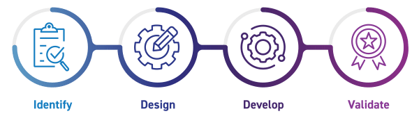 Identify, design, develop and validate icons