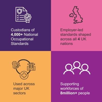 Standards statistics