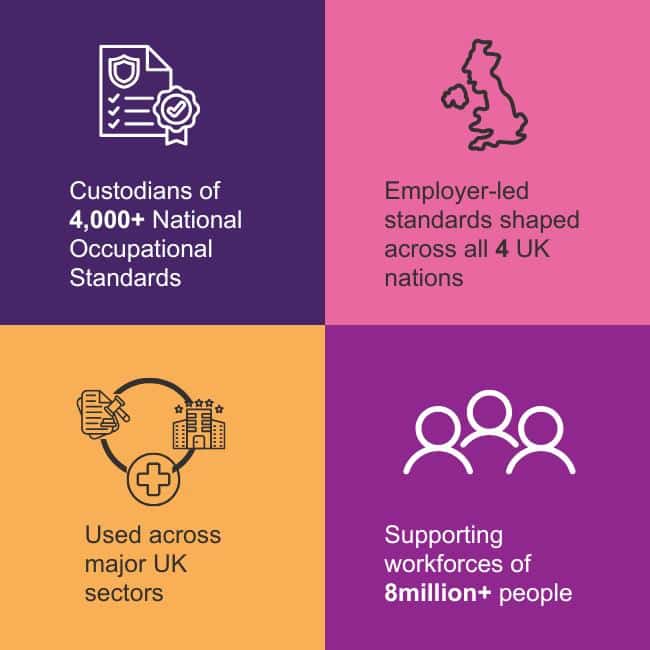 Standards statistics